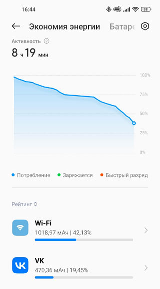 Пример жора батареи модулем Wi-Fi